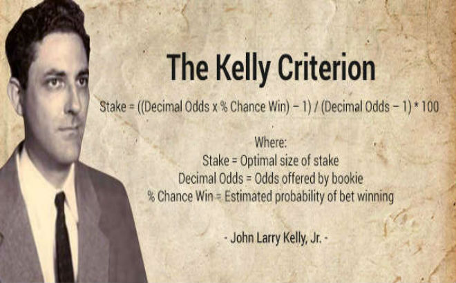 Σύστημα Kelly Criterion Στοίχημα