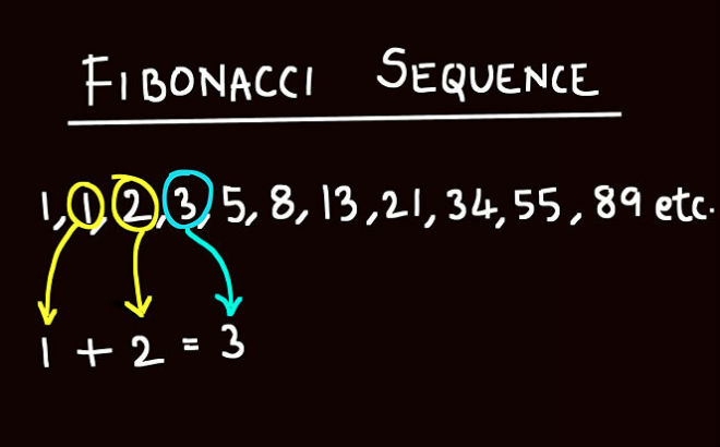 Σύστημα Fibonacci στο Στοίχημα